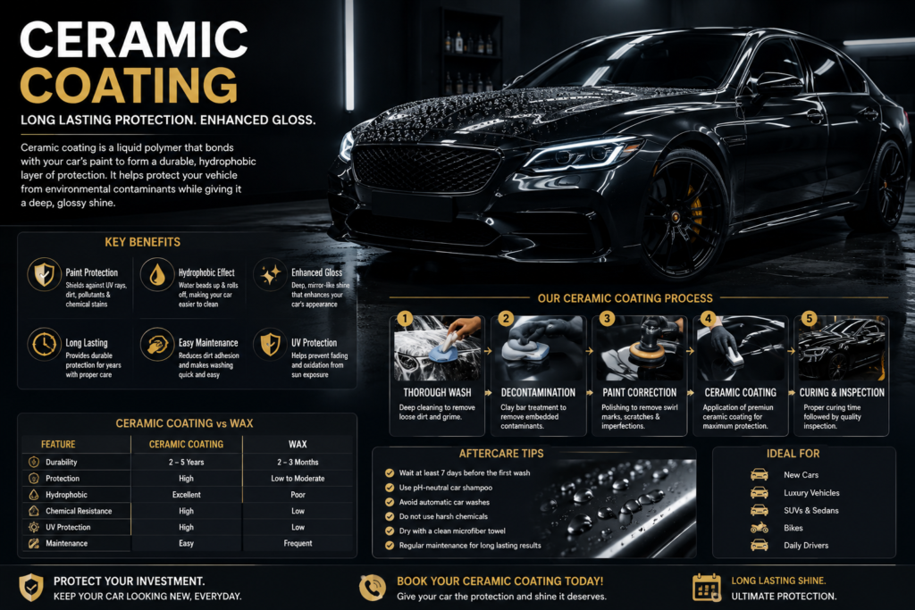 Ceramic Coating